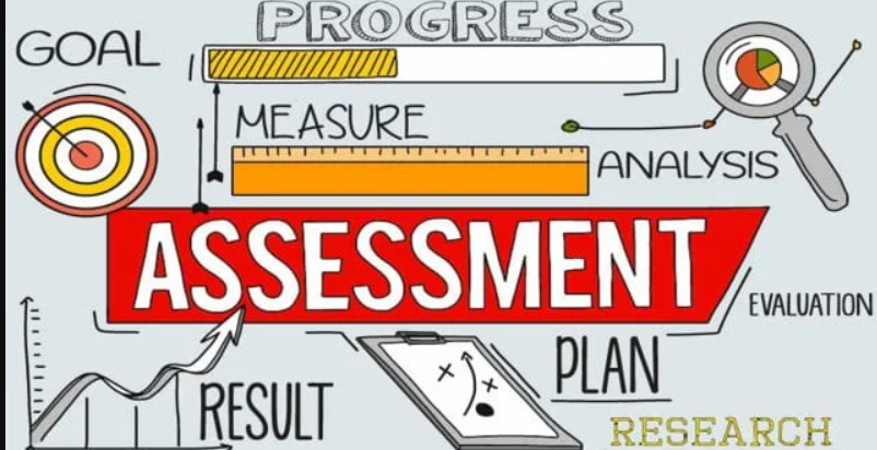 infographic for assessments showing measurement, results, planning
